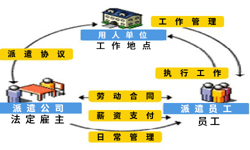 勞務派遣.jpg